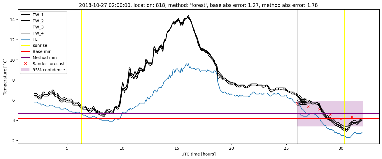 My plot :)