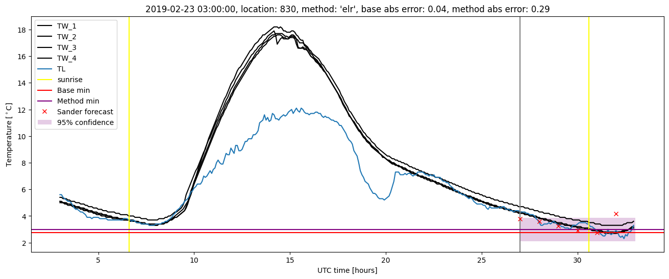 My plot :)