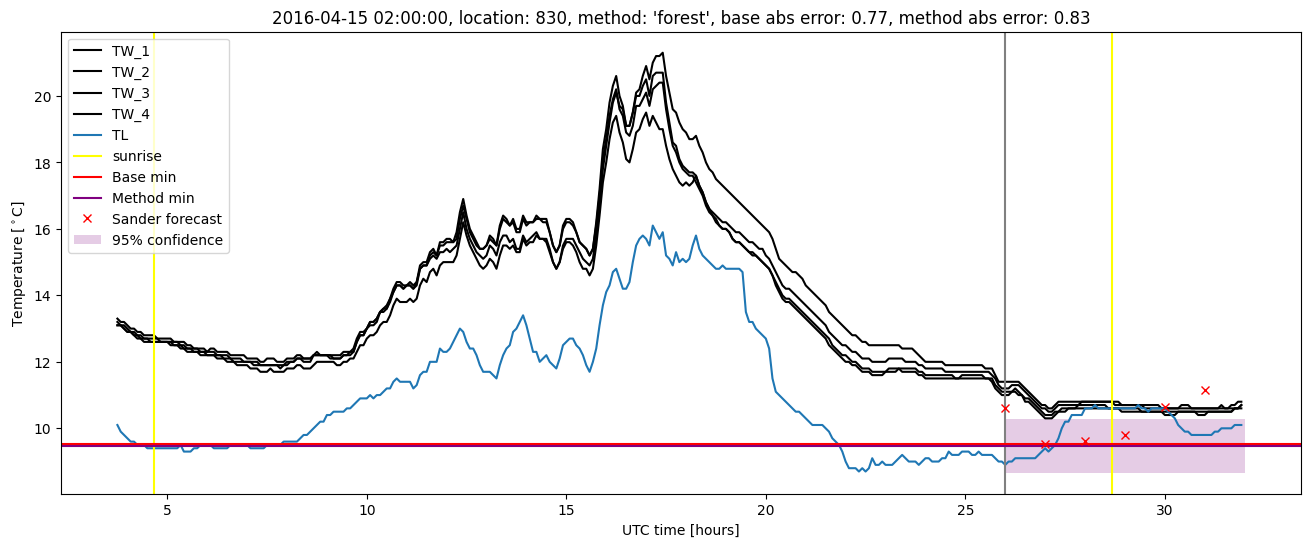 My plot :)