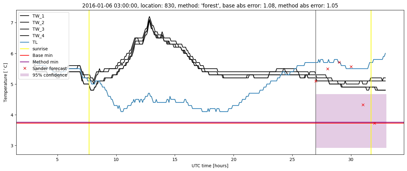 My plot :)