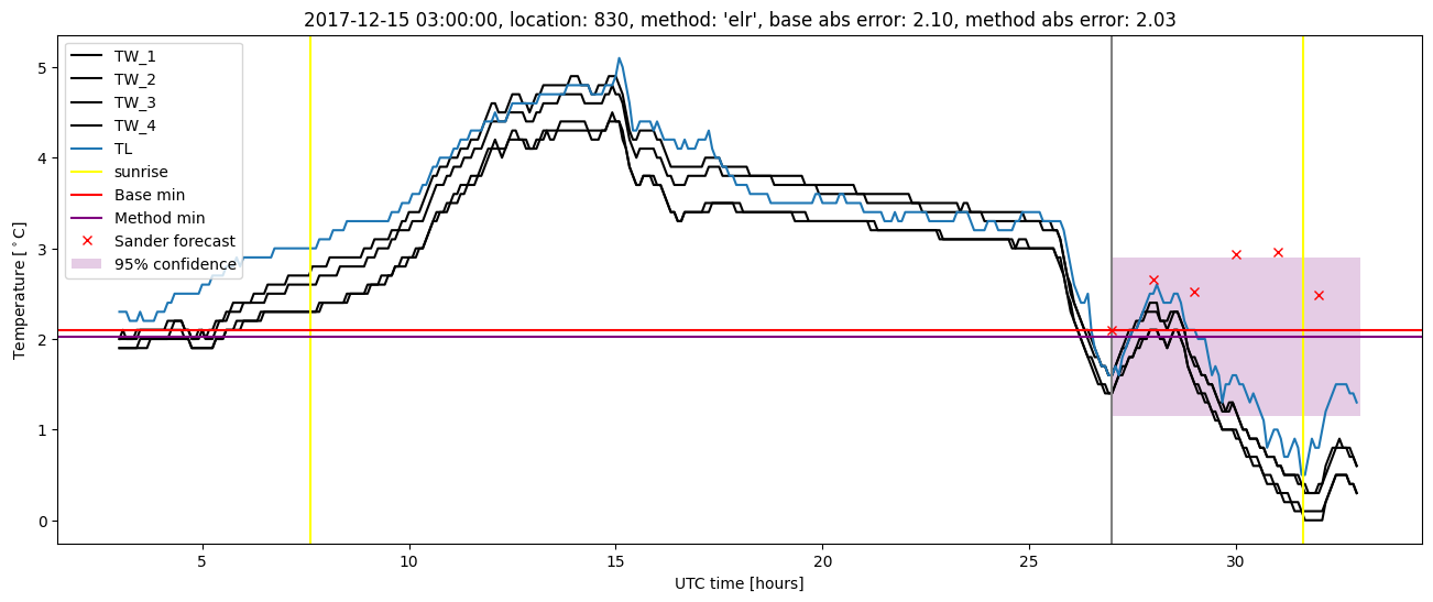 My plot :)