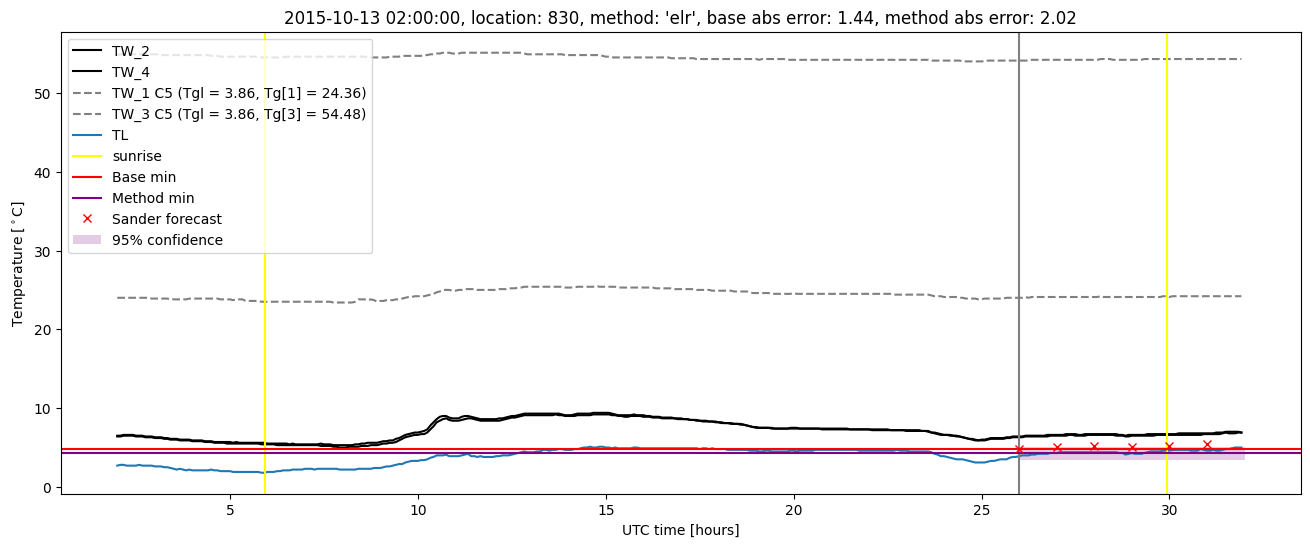 My plot :)