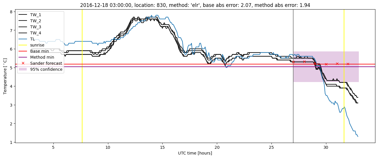 My plot :)