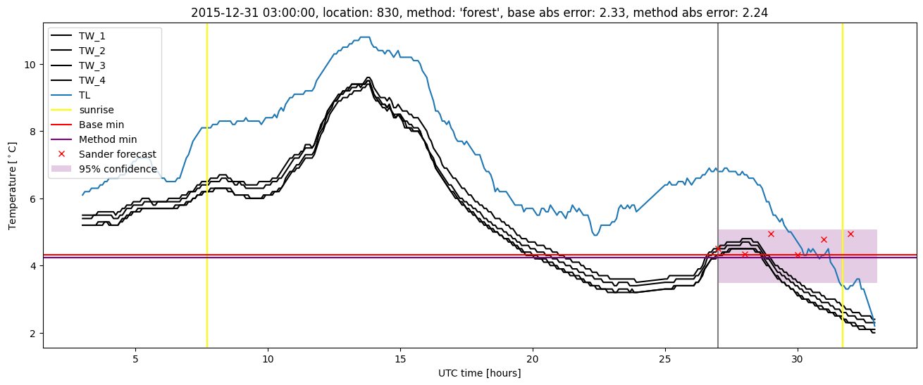 My plot :)