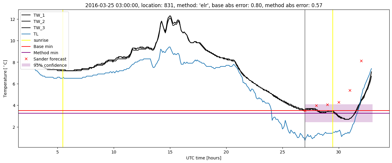 My plot :)