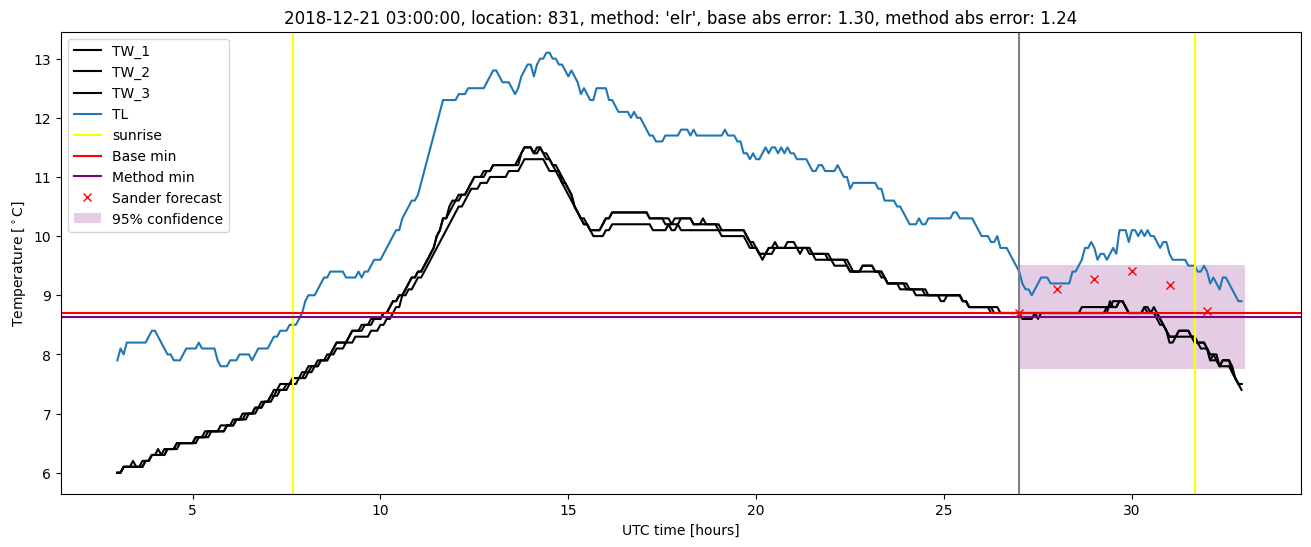 My plot :)