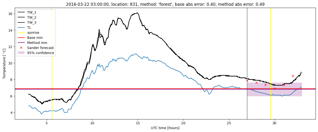 My plot :)