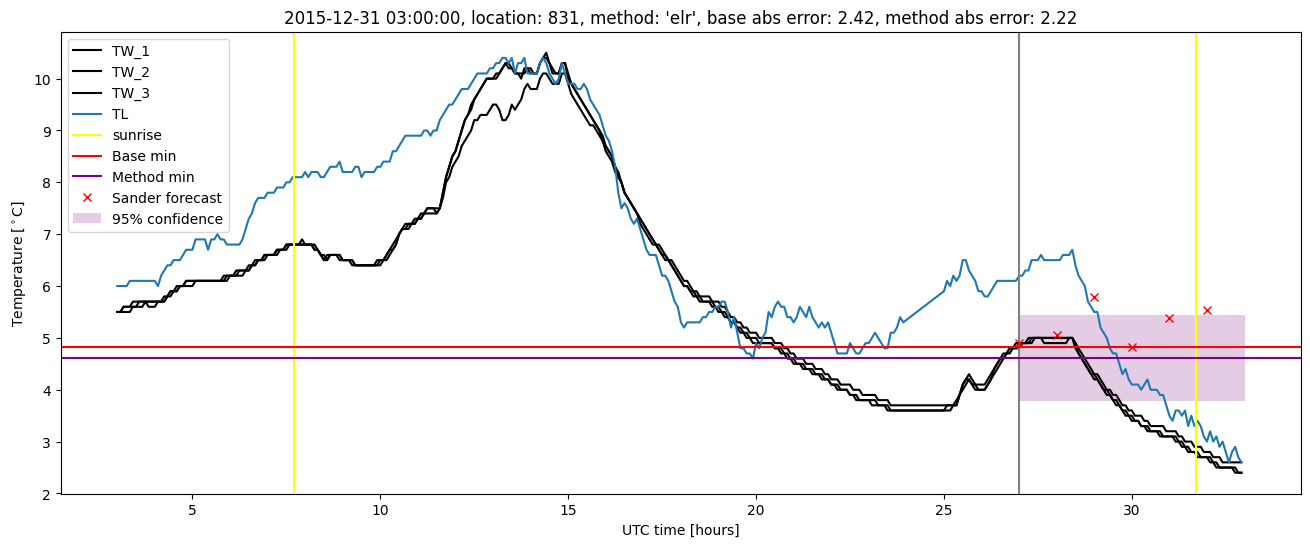 My plot :)