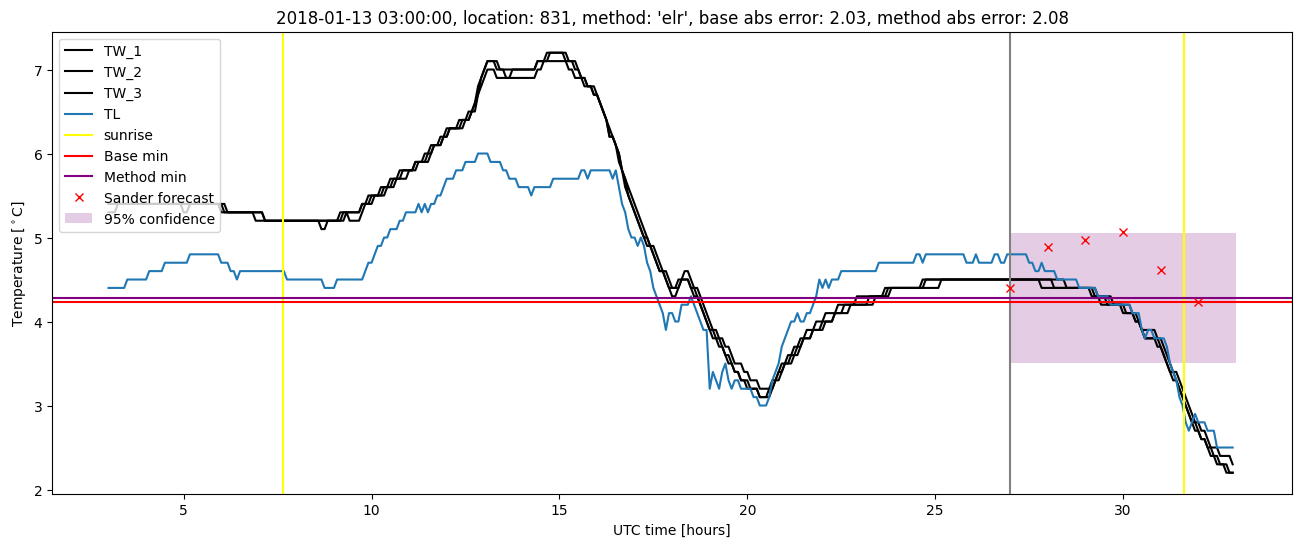 My plot :)