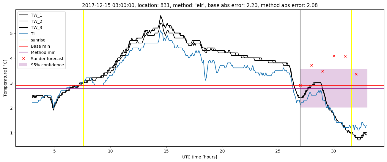 My plot :)