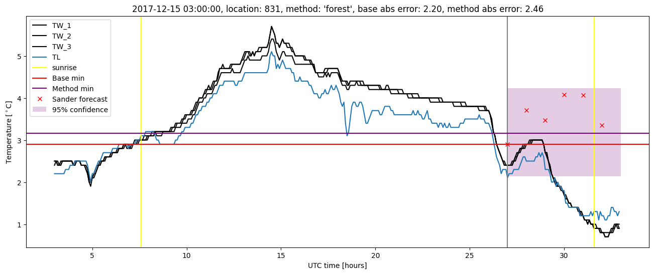 My plot :)