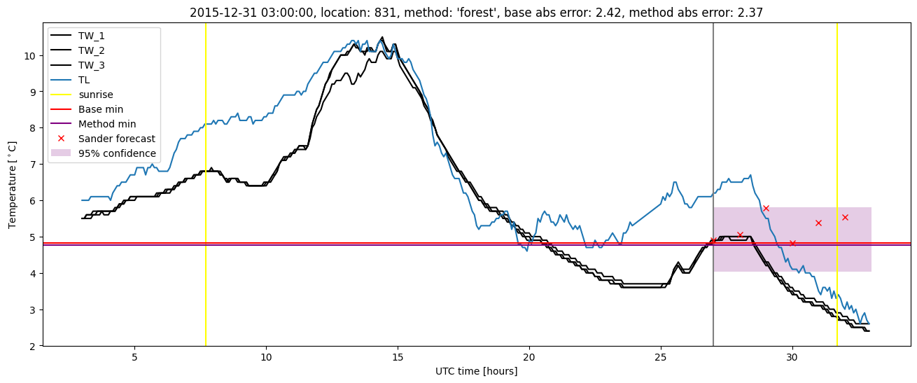 My plot :)