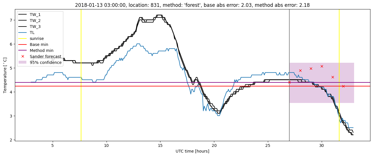 My plot :)