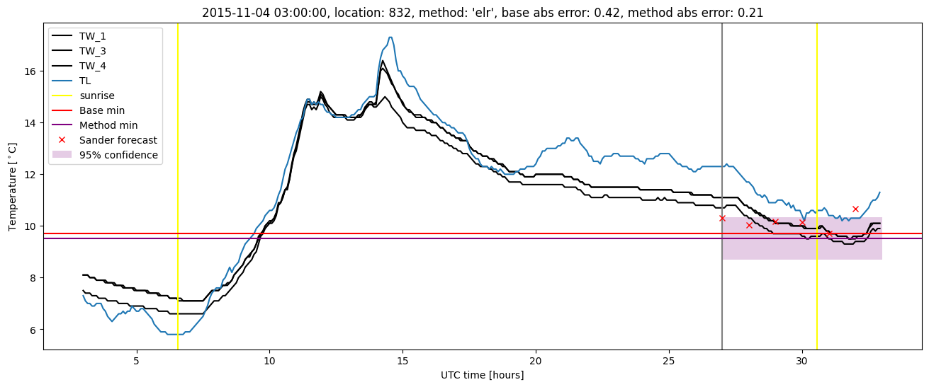 My plot :)