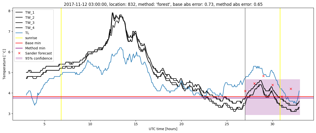 My plot :)