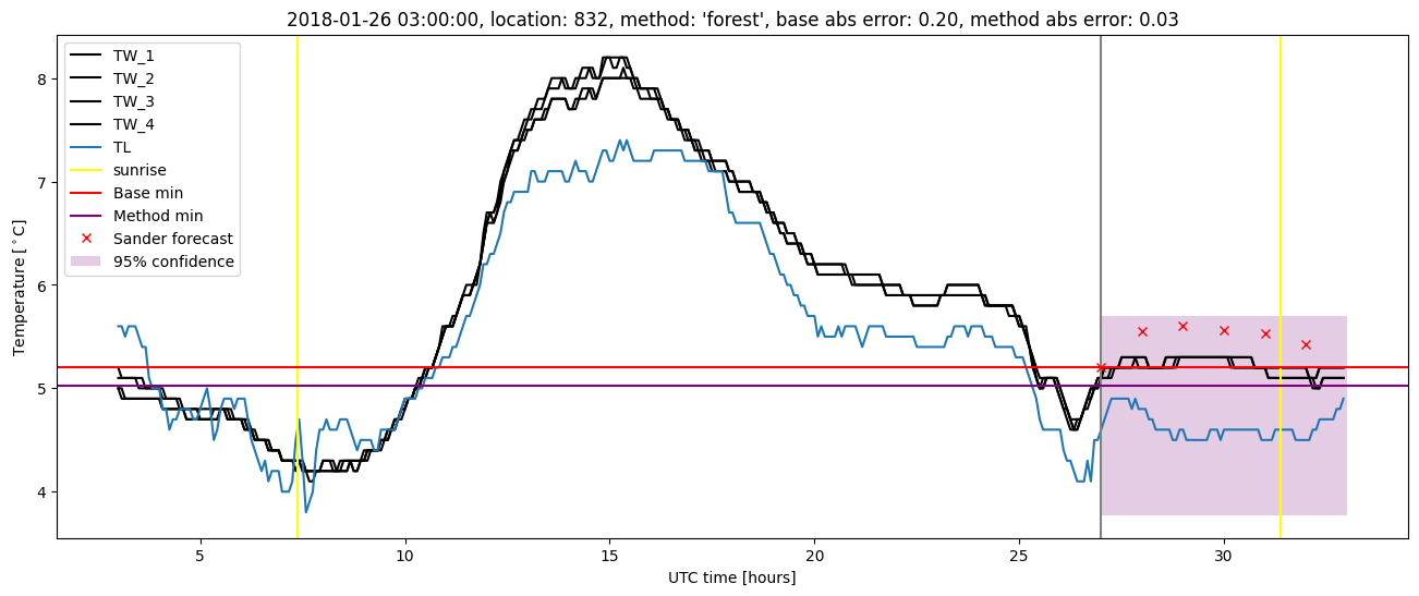 My plot :)