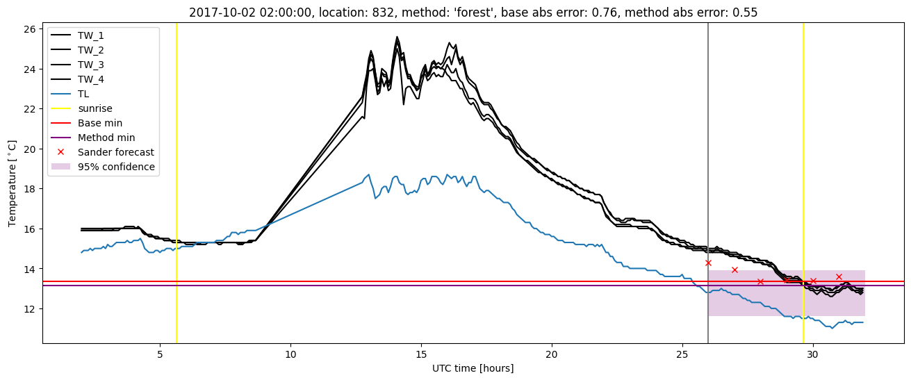 My plot :)