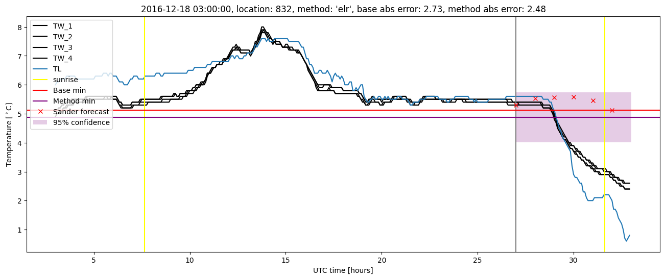 My plot :)