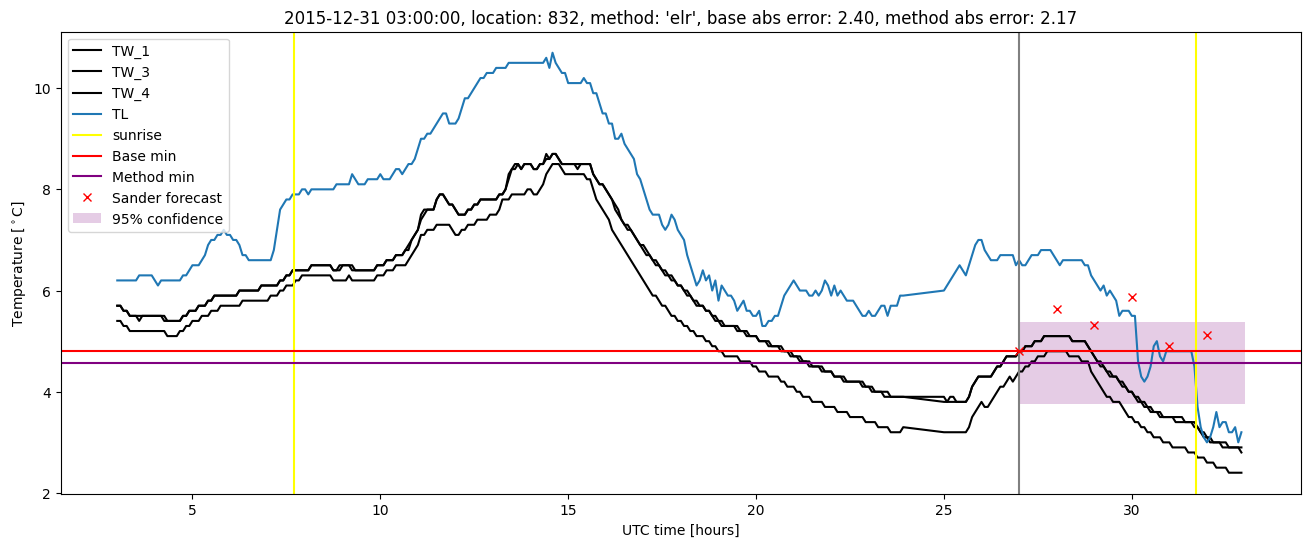 My plot :)