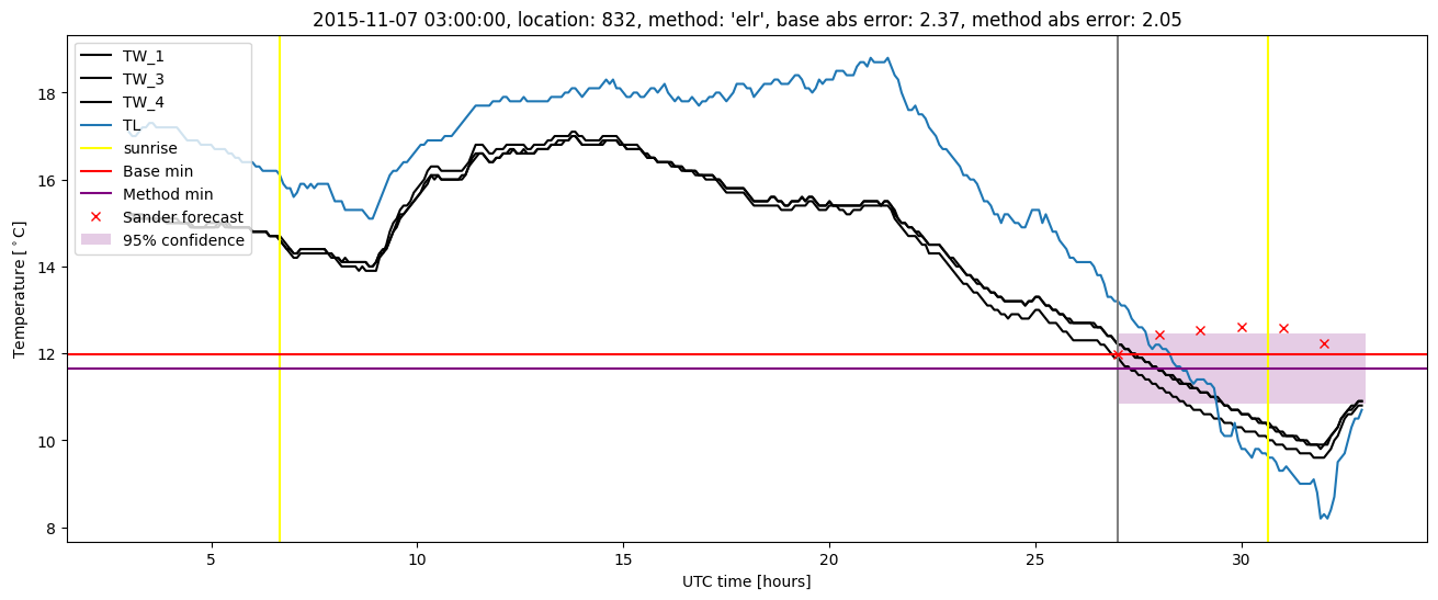 My plot :)