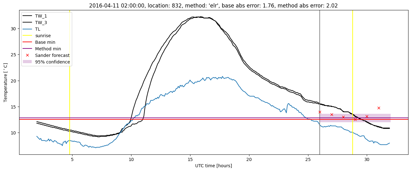 My plot :)