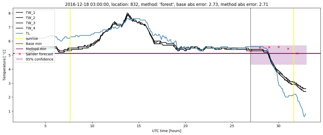 My plot :)