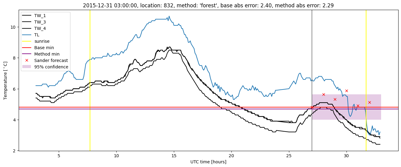 My plot :)