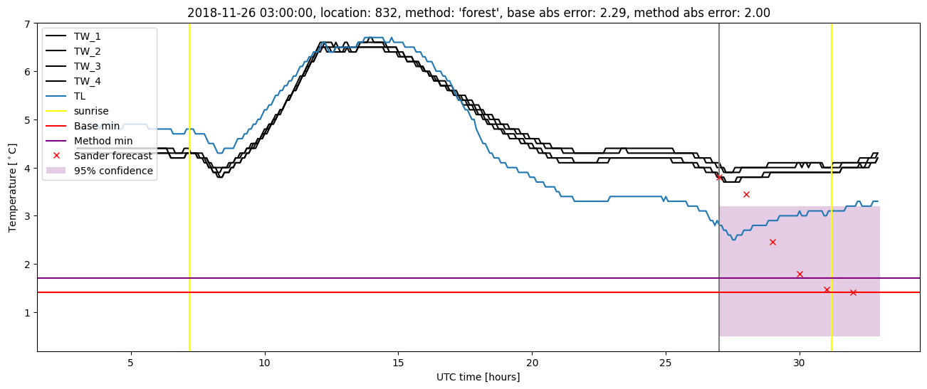 My plot :)