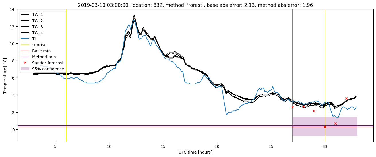 My plot :)