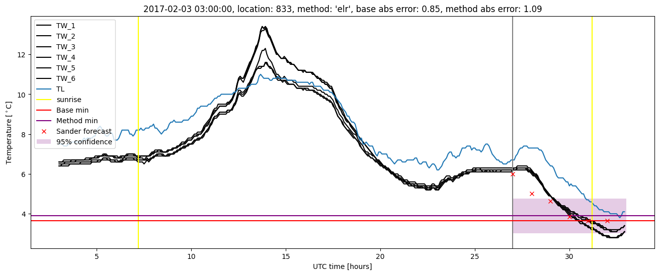 My plot :)