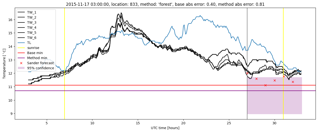 My plot :)