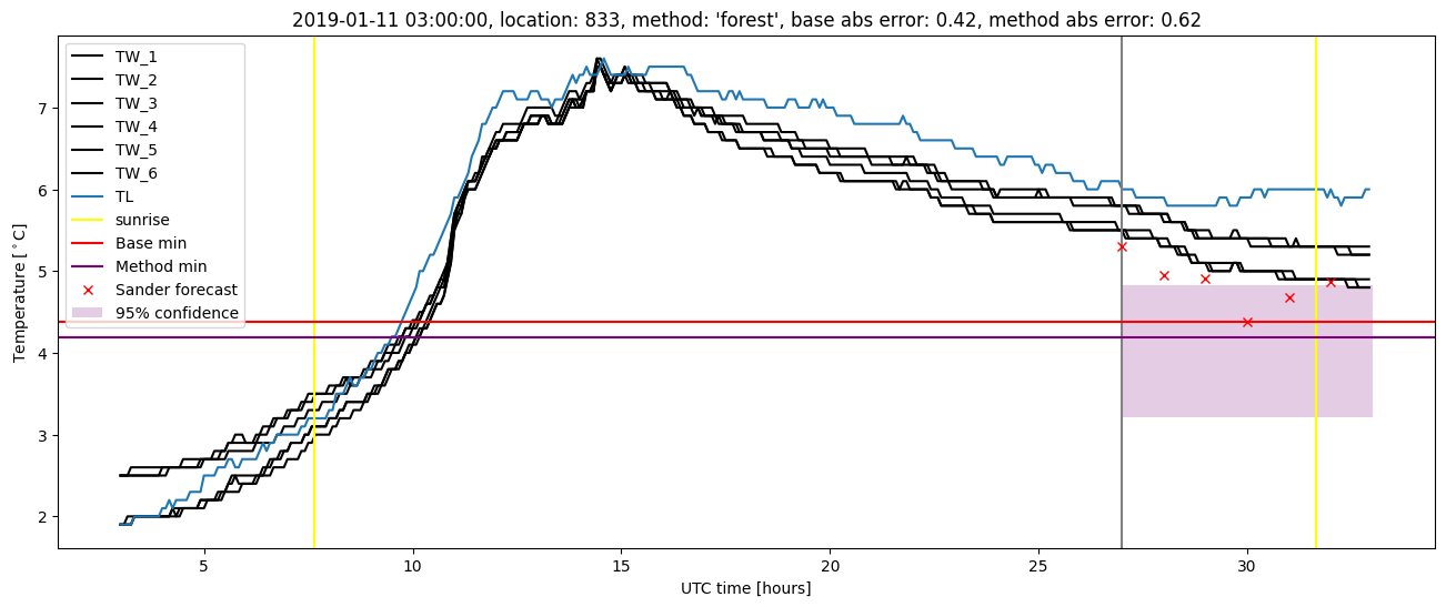 My plot :)