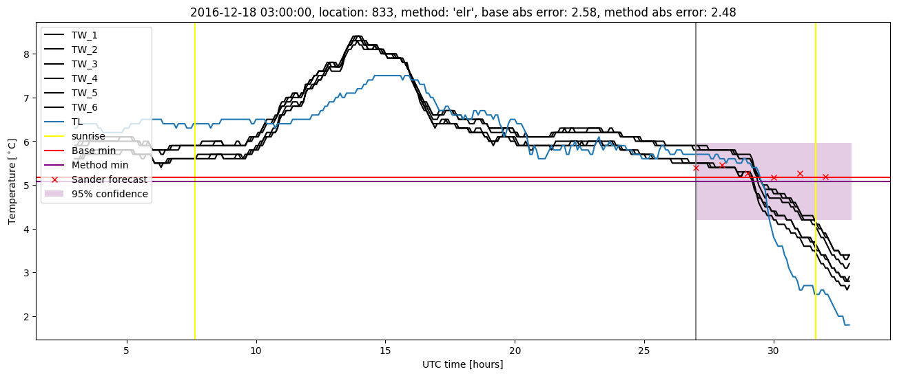 My plot :)