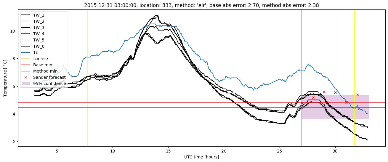 My plot :)