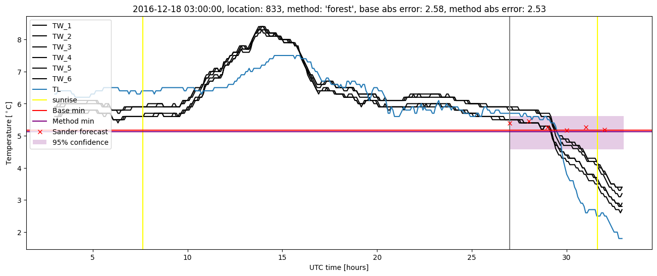 My plot :)