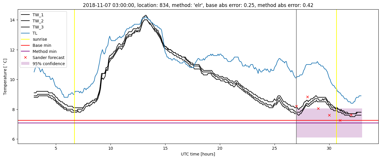 My plot :)