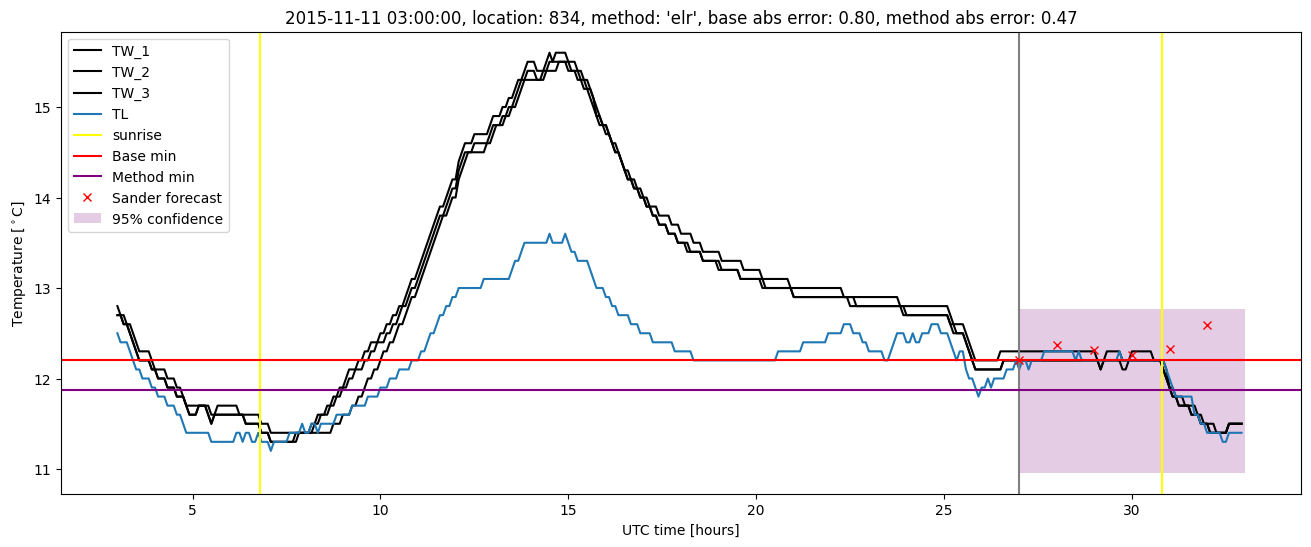 My plot :)