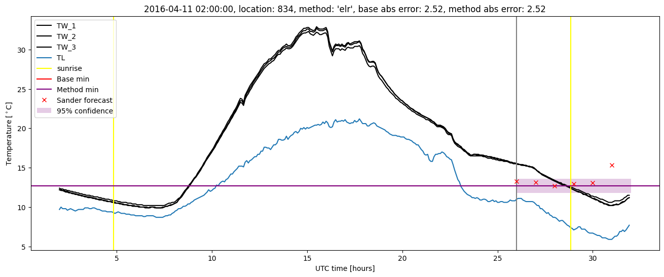 My plot :)