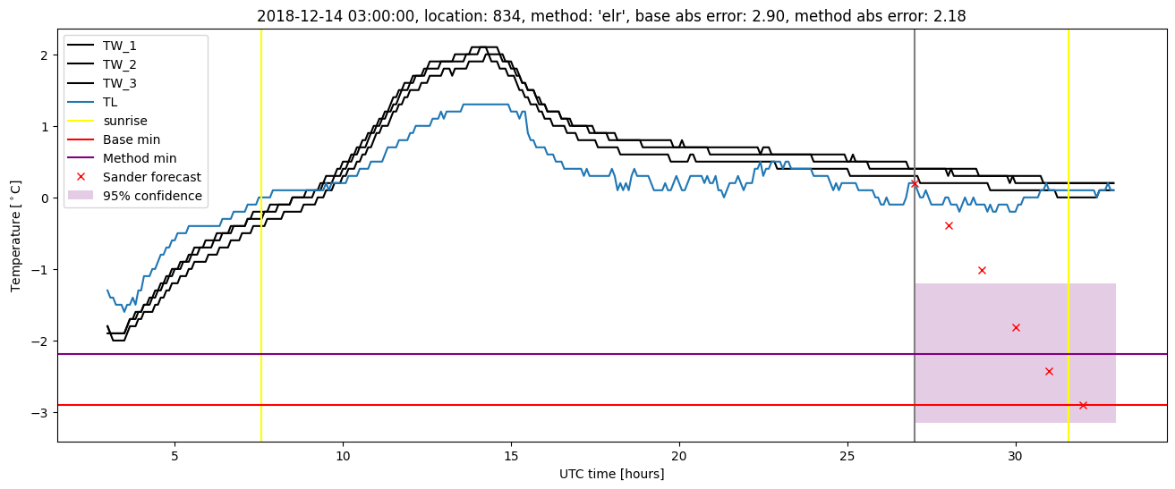 My plot :)