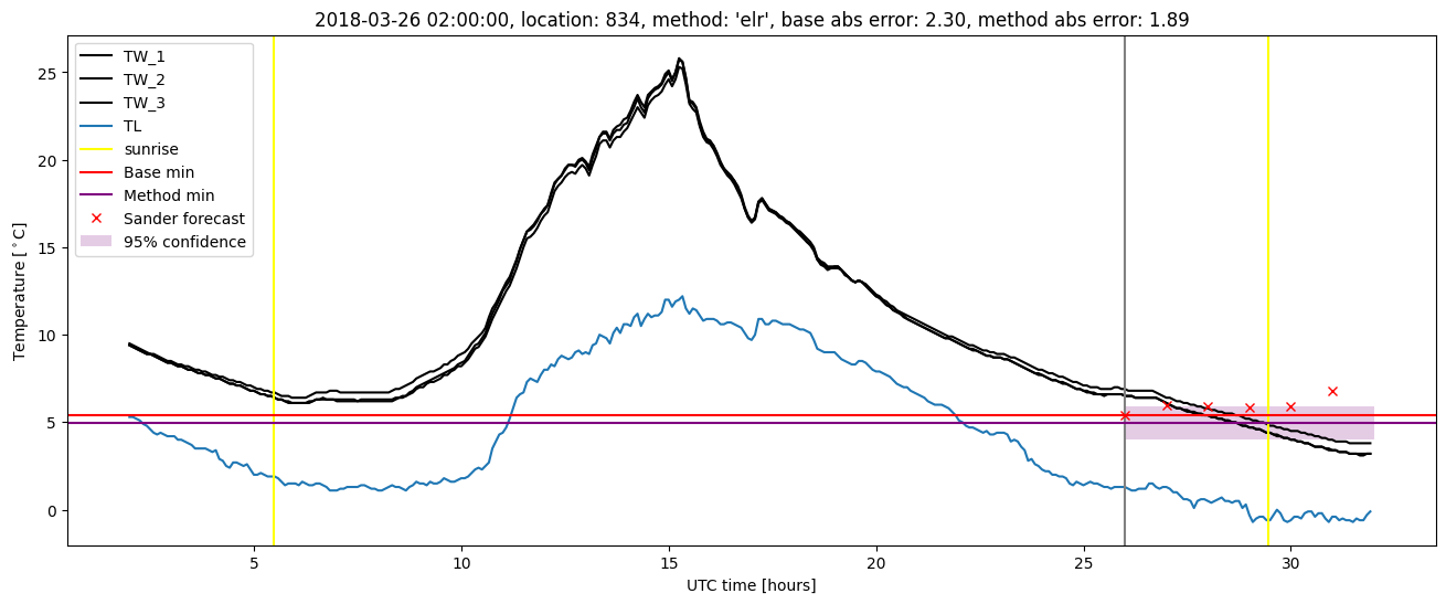 My plot :)