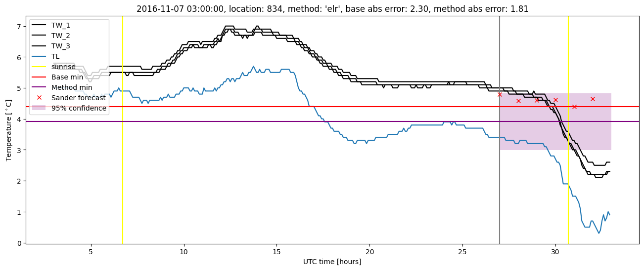 My plot :)