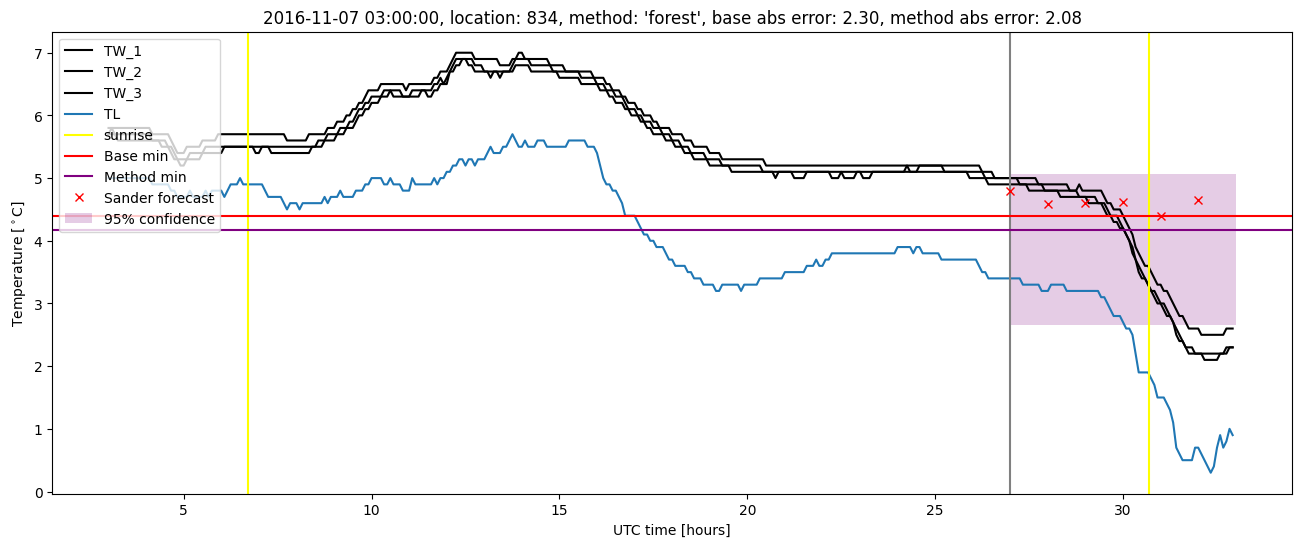 My plot :)