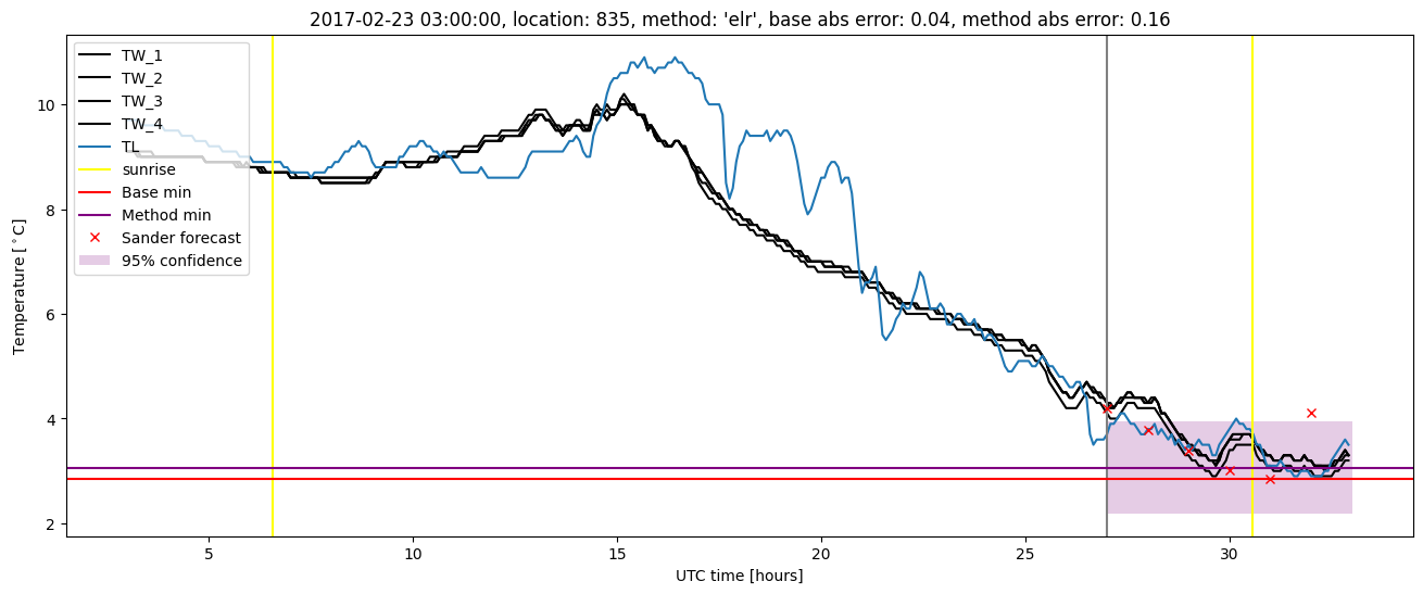 My plot :)