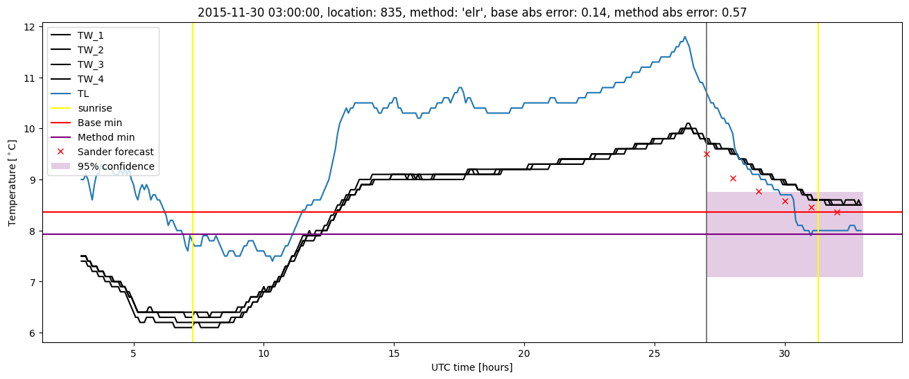 My plot :)