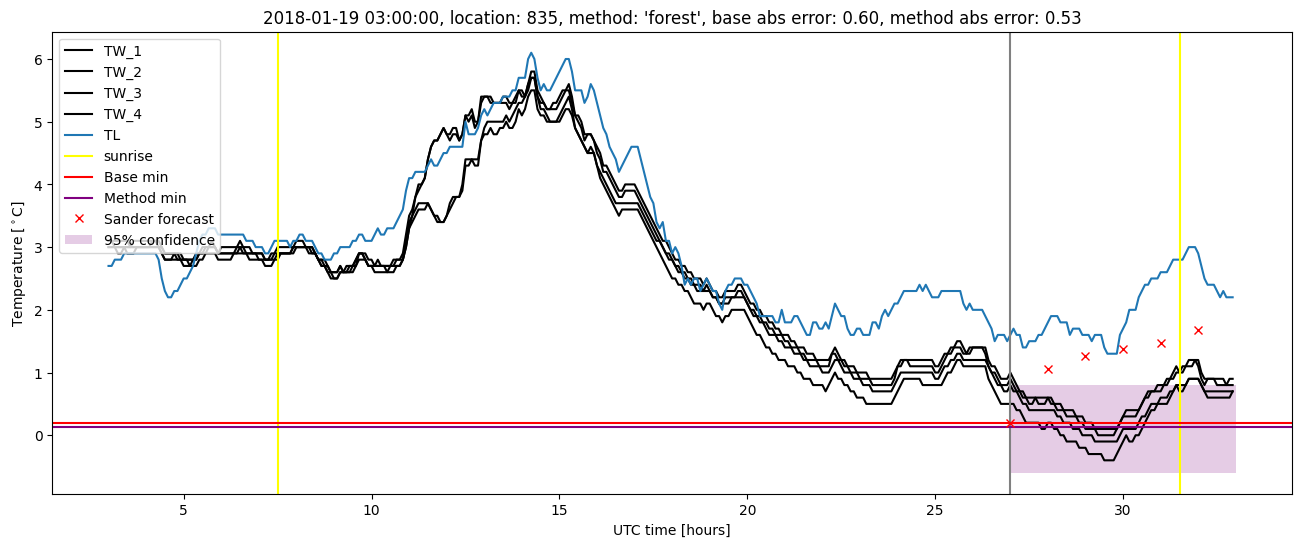 My plot :)