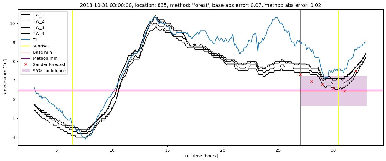 My plot :)