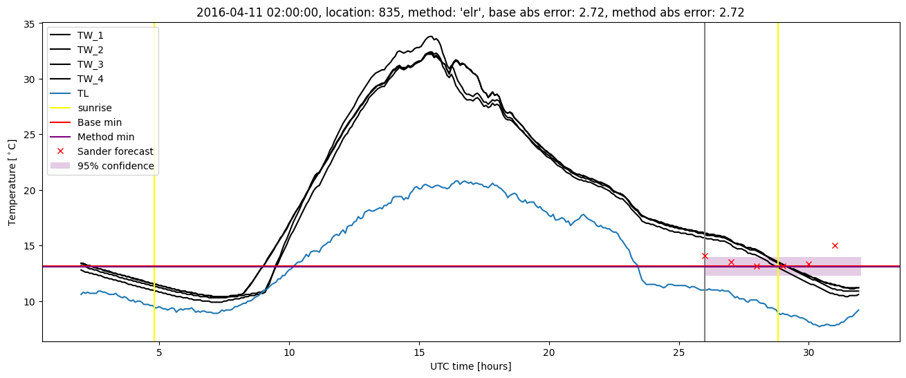 My plot :)