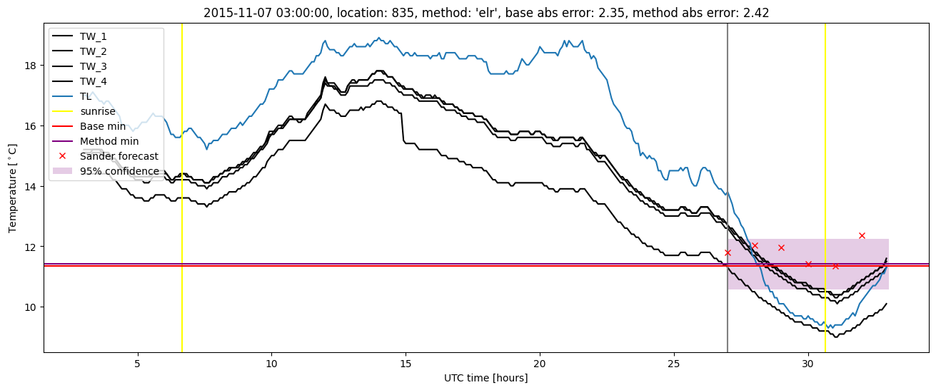 My plot :)