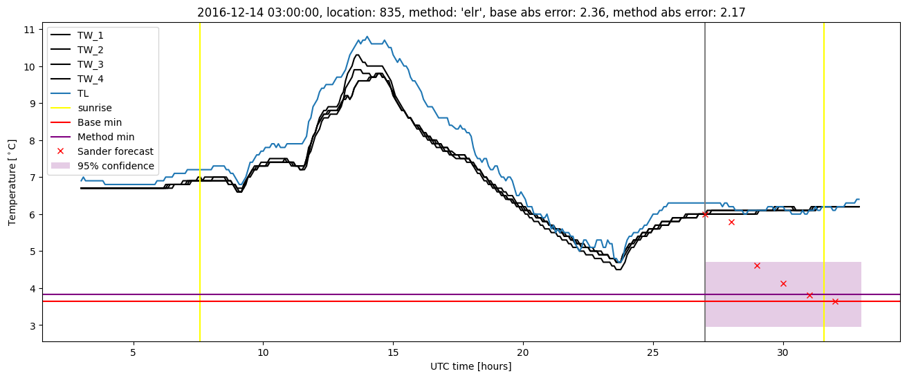 My plot :)