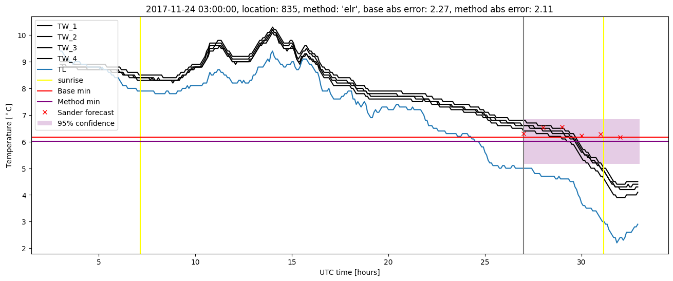 My plot :)